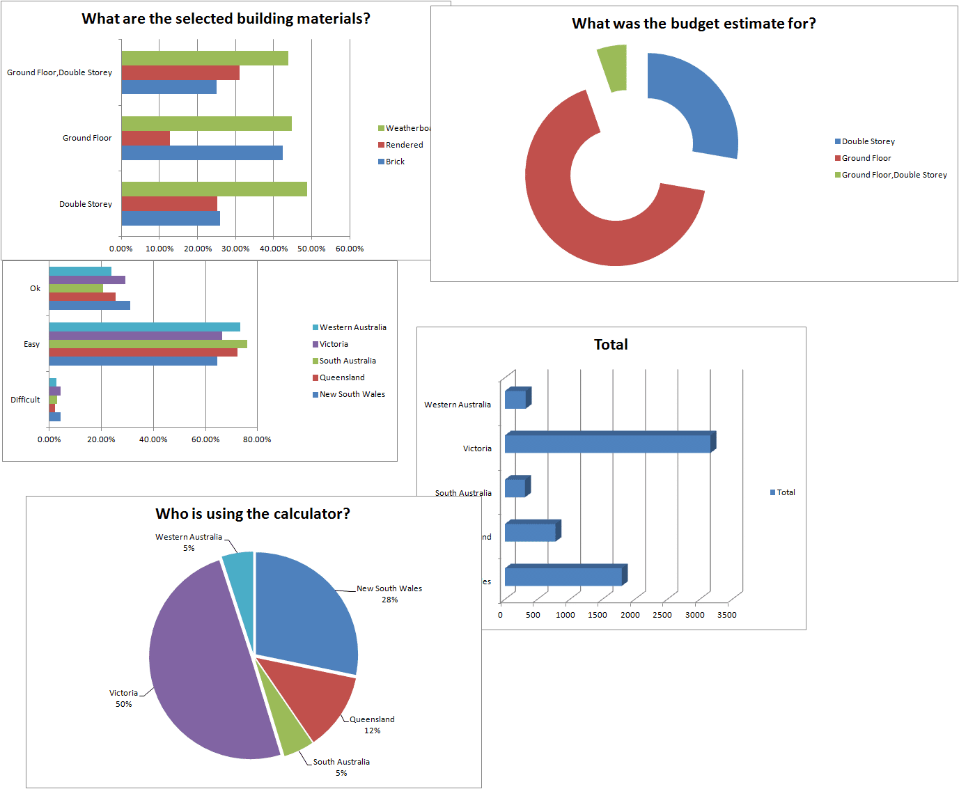 House Extension Cost Calculator Scotland at Annabelle Rouse blog