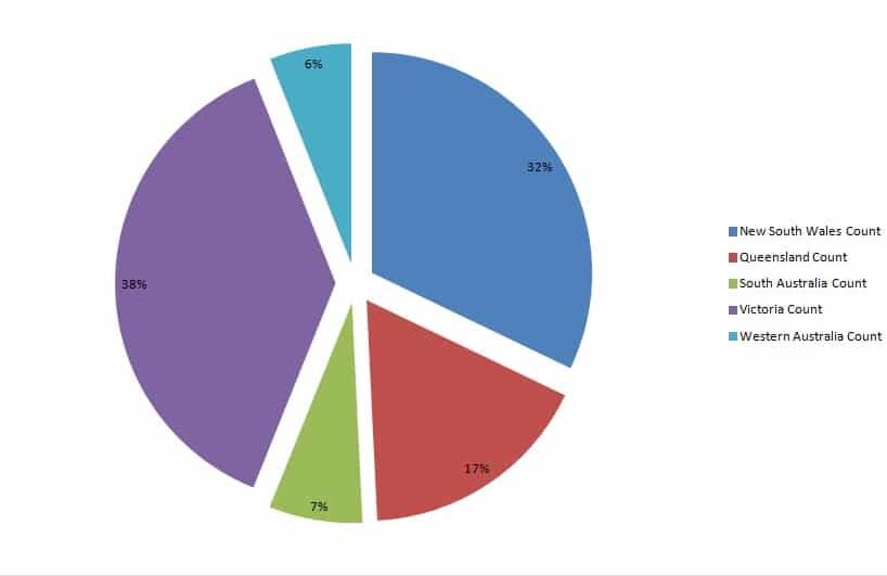 states who is using the calculator?